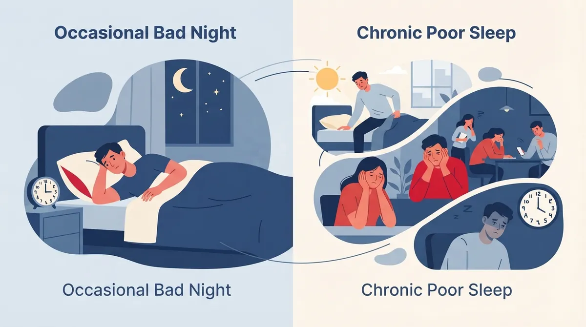 when should i see a doctor for poor sleep